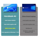 HeroBook Air 11.6 inch Laptop 4GB RAM 128GB SSD Intel Celeron N4020 Computer UHD Graphics 600 Windows 10 NotebooK