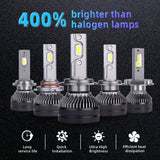 (Free Shipping) DAWNKNIGHT K5C 4300K 110W H7 H4 Led Lamp Double Copper Tube 3000K Led Lights For Car H1 H11 HB3 9005 HB4 9006 Led Headlight Bulb